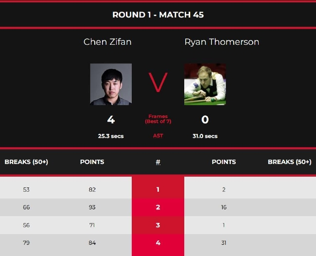 陈子凡4-0瑞恩-汤普森