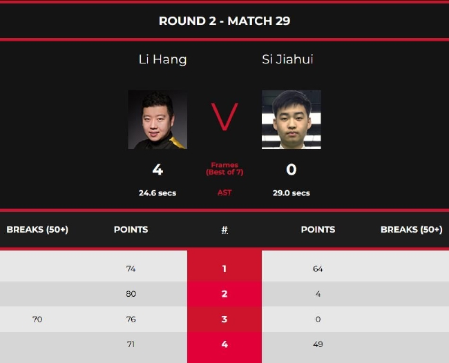 李行4-0斯佳辉