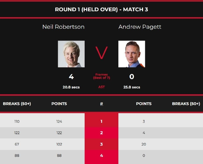 尼尔-罗伯逊4-0安德鲁-帕吉特