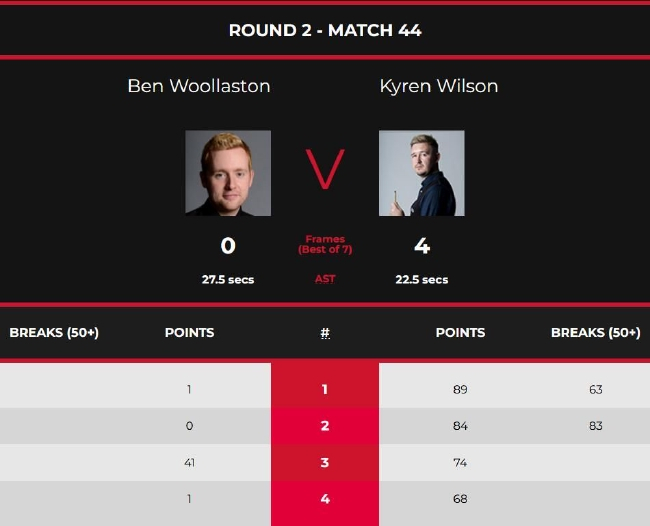 K-威尔逊4-0本-沃拉斯顿