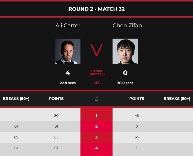 陈子凡0-4阿里-卡特