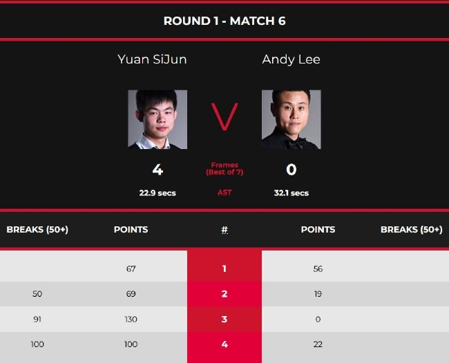 袁思俊4-0李俊威