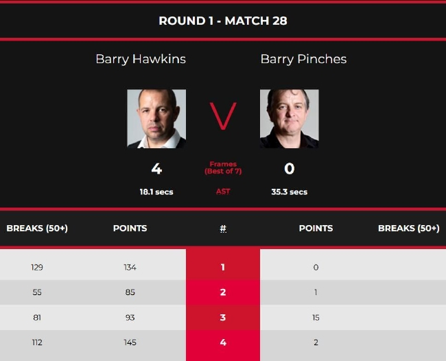 巴里-霍金斯4-0巴里-平奇斯