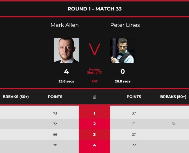 马克-艾伦4-0彼得-莱恩斯