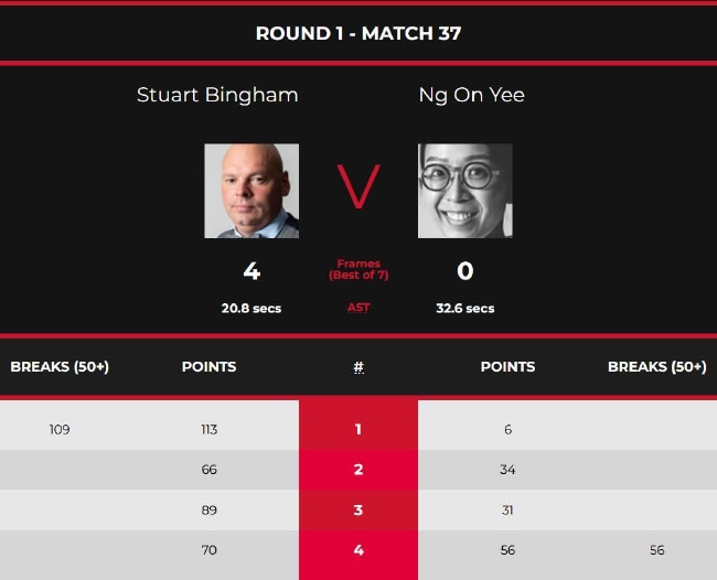 吴安仪0-4斯图尔特-宾汉姆