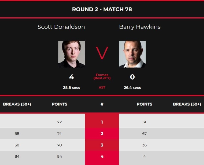 巴里-霍金斯0-4斯科特-唐纳尔森