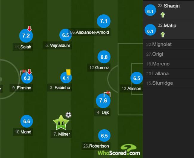 利物浦球员评分