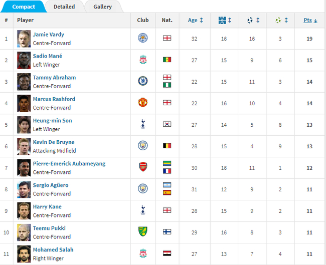 与顶尖球员比肩