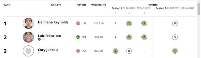 （世界碗式男子前三）