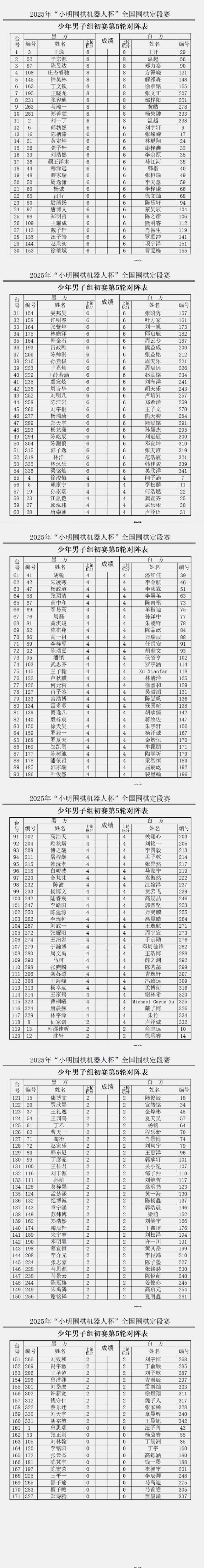 少年男子组