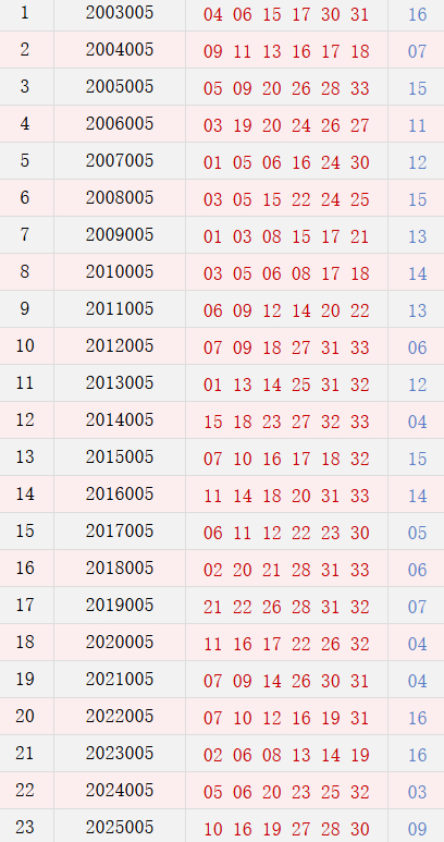 第005期历史同时号码