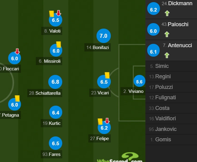 斯帕尔队员评分