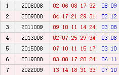 阳历1月19日开奖号码汇总
