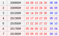 阳历1月21日开奖号码汇总