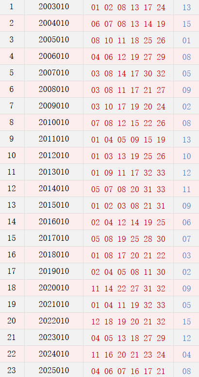 第010期历史同时号码