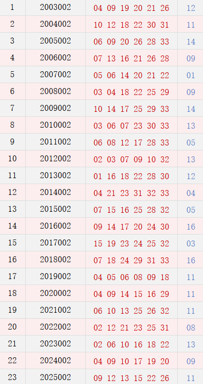 第001期历史同期号码