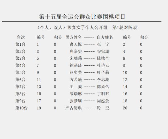 女子个东说念主公开组首轮对阵