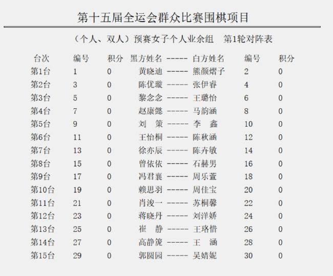 女子业余个东说念主组首轮对阵