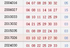 阴历二月初十开奖号码汇总