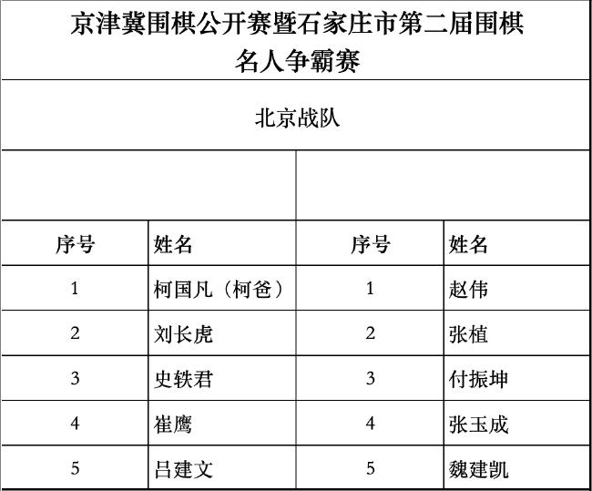 战队名单