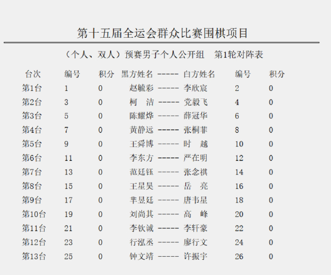 男子個(gè)人公開(kāi)組首輪對陣