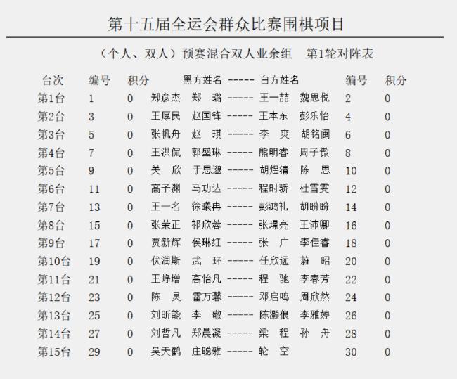 搀杂双东说念主业余组首轮对阵