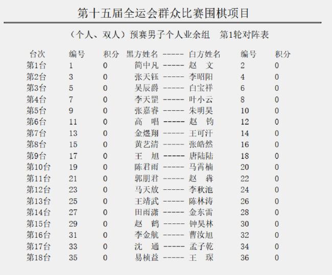 男人个东说念主业余组首轮对阵