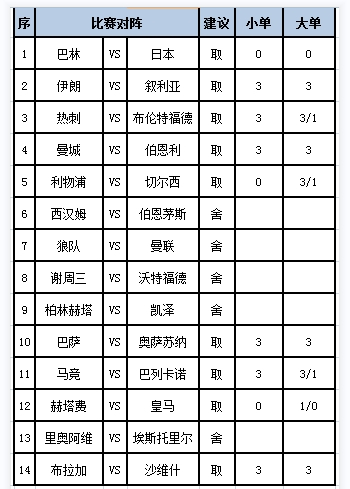 [新浪彩票]足彩第24019期任九:巴萨赢球反弹_彩票_新浪竞技风暴_新浪