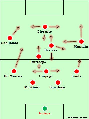 也会使用4-1-4-1阵型