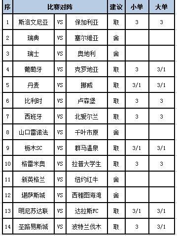 [新浪彩票]足彩第24091期任九	：丹麦主场防平