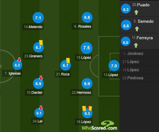 西班牙人球员评分