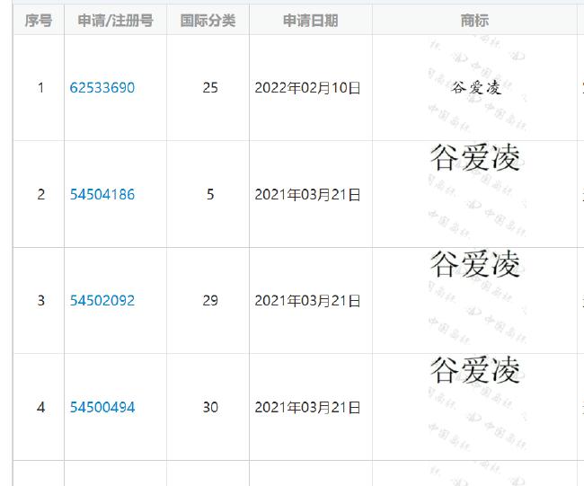 朱婷餐饮碧咸虾酱 日媒愤怒大谷翔平被注商标