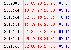 阳历12月8日开奖号码汇总