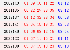 阴历十月廿一开奖号码汇总