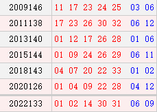 阴历十月廿八开奖号码汇总