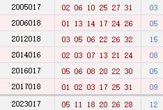 阳历2月16日开奖号码汇总