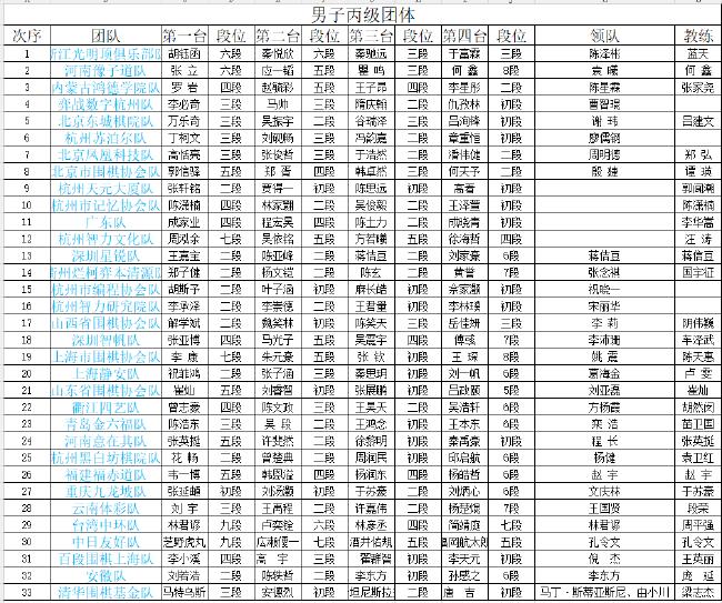 明仕杯33组围丙争夺3个升级名额