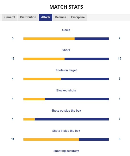数据——国足全面落后