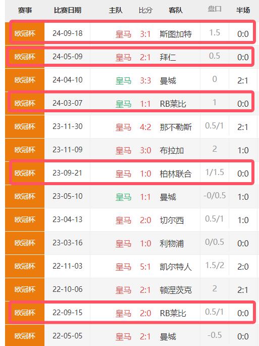 皇马近5次欧冠主战德甲球队半场闷平后赢球