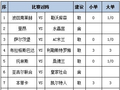 [新浪彩票]足彩第26142期任九：勒沃客战不败