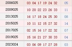 阳历3月5日开奖号码汇总