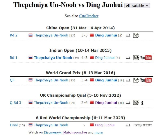 丁俊晖VS塔猜亚交手纪录