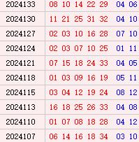 大乐透近10期周六奖号