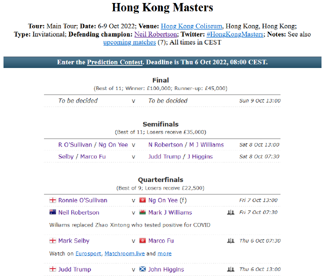 2022斯诺克香港大师赛最新对阵形势