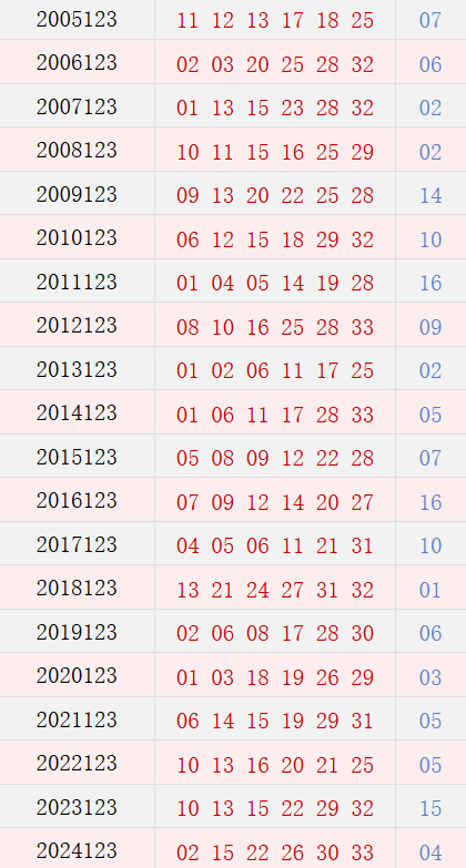 第123期历史同时号码