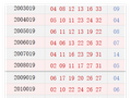 双色球019期历史同期号码全汇总