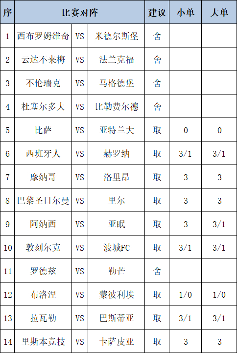 [新浪彩票]足彩第26010期任九：摩纳哥巴黎皆可胆