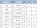 [新浪彩票]足彩第26021期任九：蒙彼利埃舍弃