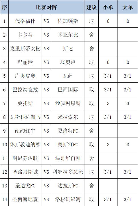 [新浪彩票]足彩第26095期任九
：AC奥卢客胜可期