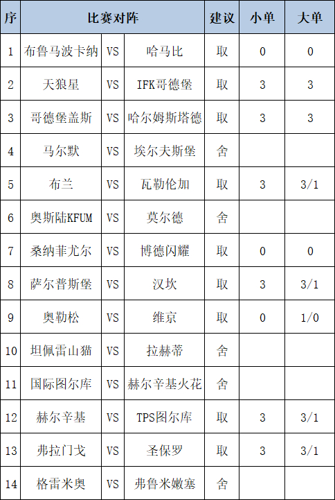 [新浪彩票]足彩第26096期任九：维京决意决意决意决计窘蹙
